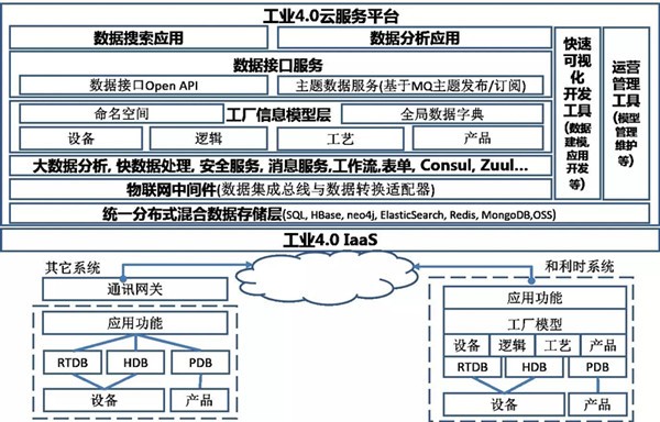工业互联网优秀案例:和利时智能制造数字化车间_机床设备_技术中心_机电之家资讯网