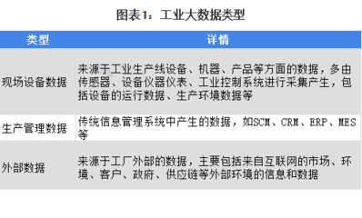 智能制造的核心关键:工业大数据
