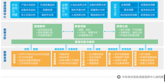 大企业数字化转型如何规避"温水煮青蛙"?