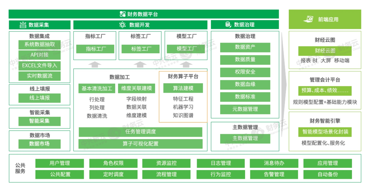 什么是"数据"?