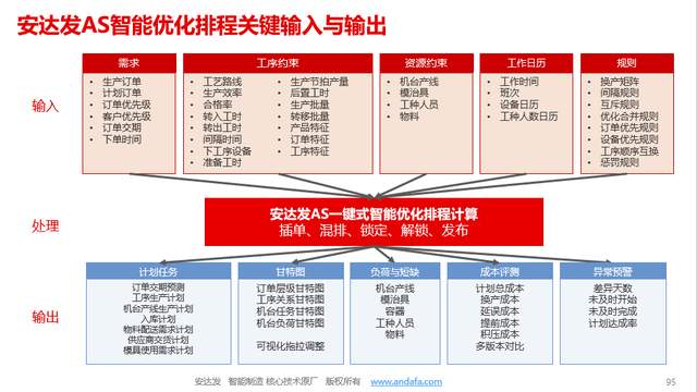 安达发|APS高级排产:汽车零部件工厂走向"灯塔工厂"的核心密码