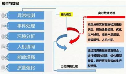 云威榜"互联网+智慧工厂"大数据解决方案(第511期)